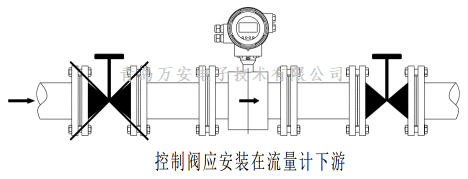 管道对电磁春水堂视频成人安装的要求 (图2)