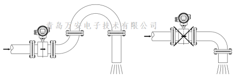 管道对电磁春水堂视频成人安装的要求 (图4)