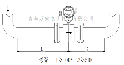 管道对电磁春水堂视频成人安装的要求 (图6)