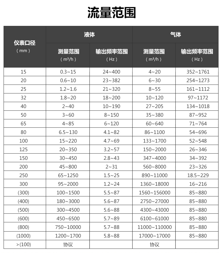 温压补偿一体化智能涡街春水堂视频成人(图1)