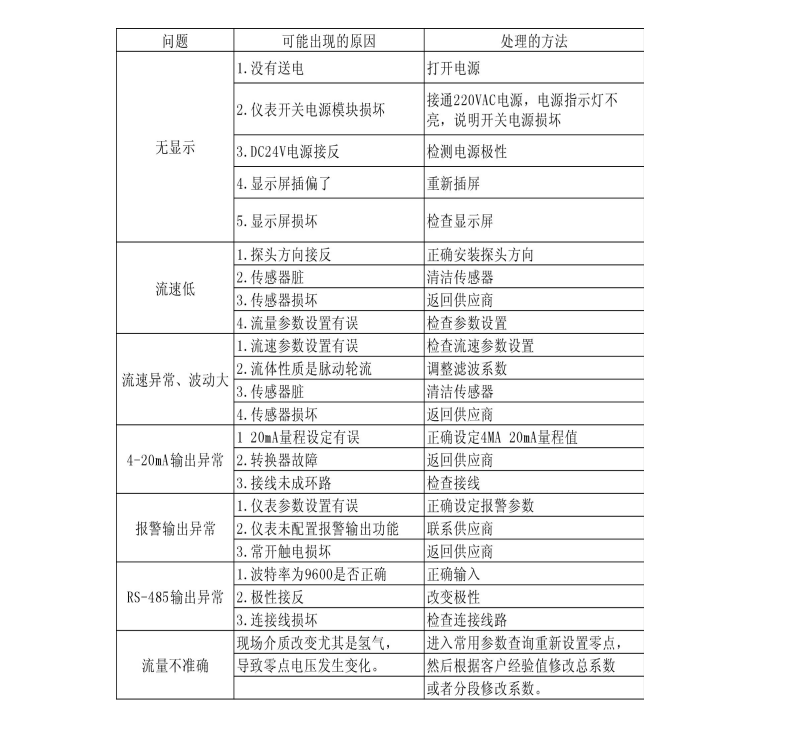 热式气体质量春水堂视频成人(图1)